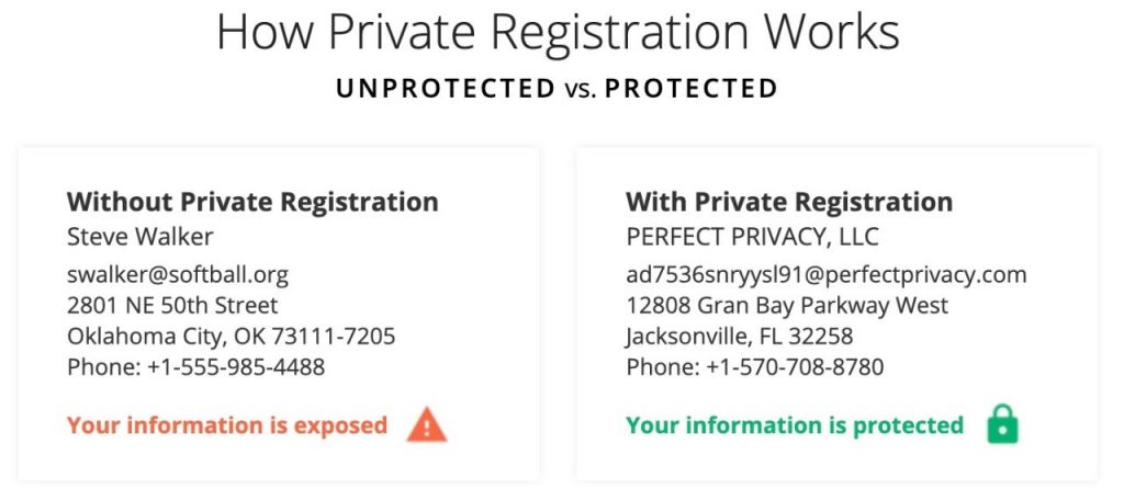  Domain Privacy Protection