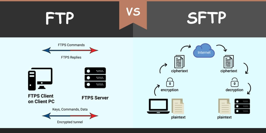 Difference between FTP and SFTP