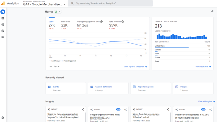 Google Analytics 4 dashboard