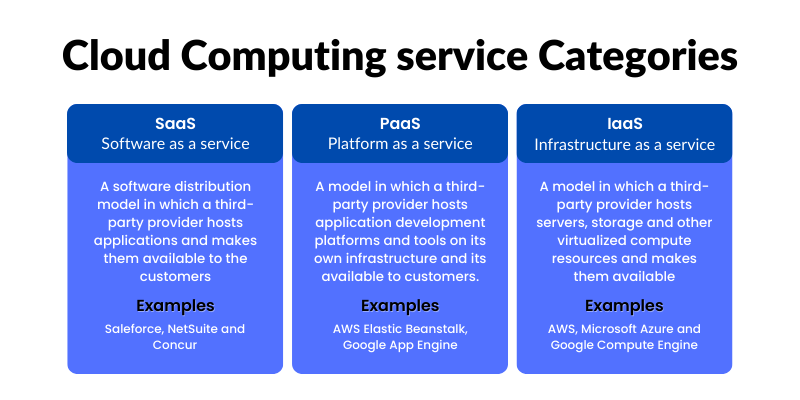 Cloud Computing service Categories 1
