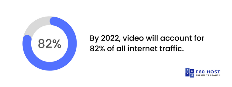 Video creates 82% of the internal traffic