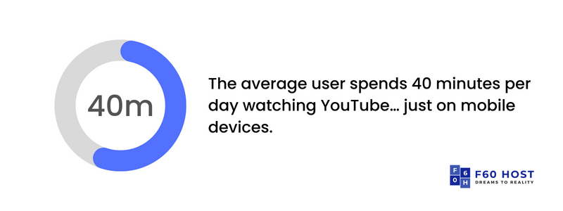 40 minutes per day watching youtube