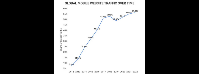 Mobile vs Desktop