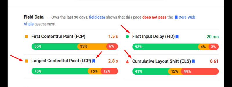 PageSpeed Insights