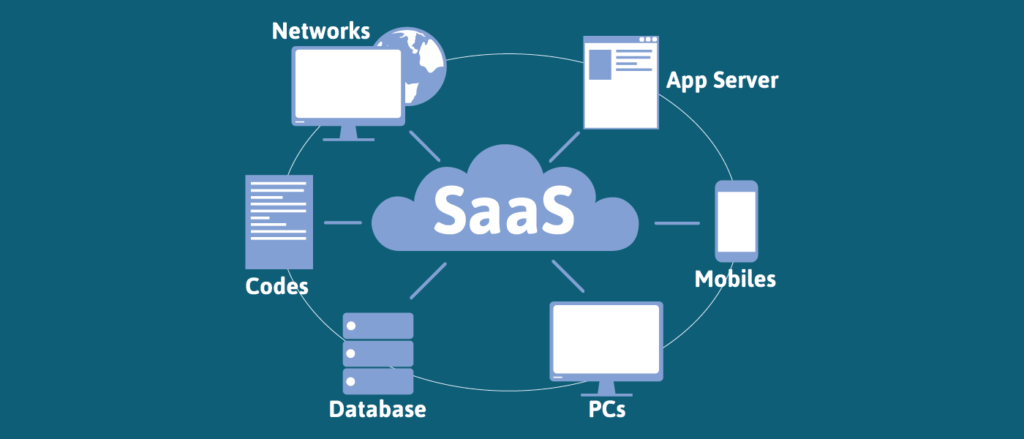 What Is Software as a Service (SaaS)