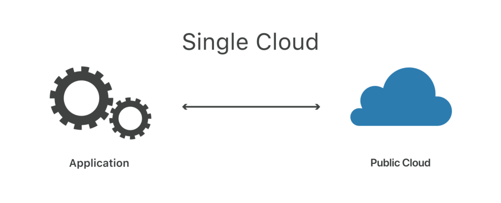 Single cloud