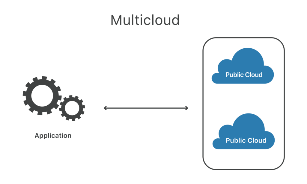 Multicloud