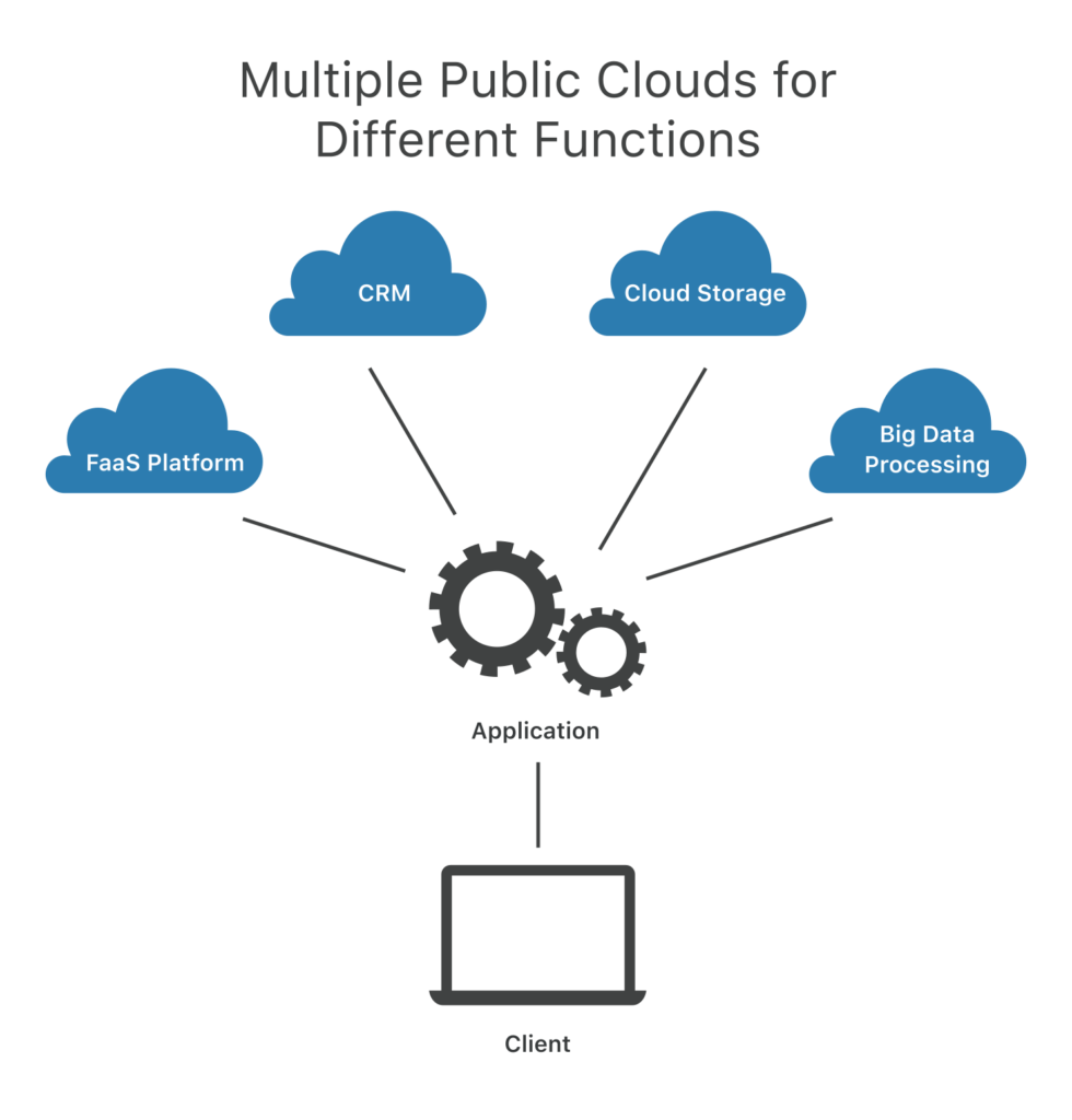 multicloud example deployment