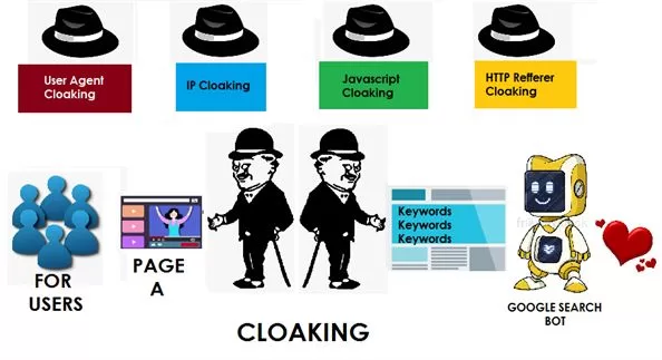 What is Cloaking in SEO
