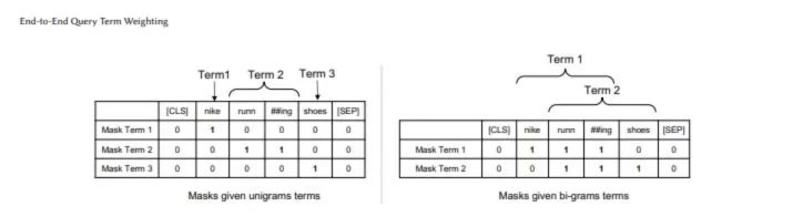 Enhancing Queries with Precision